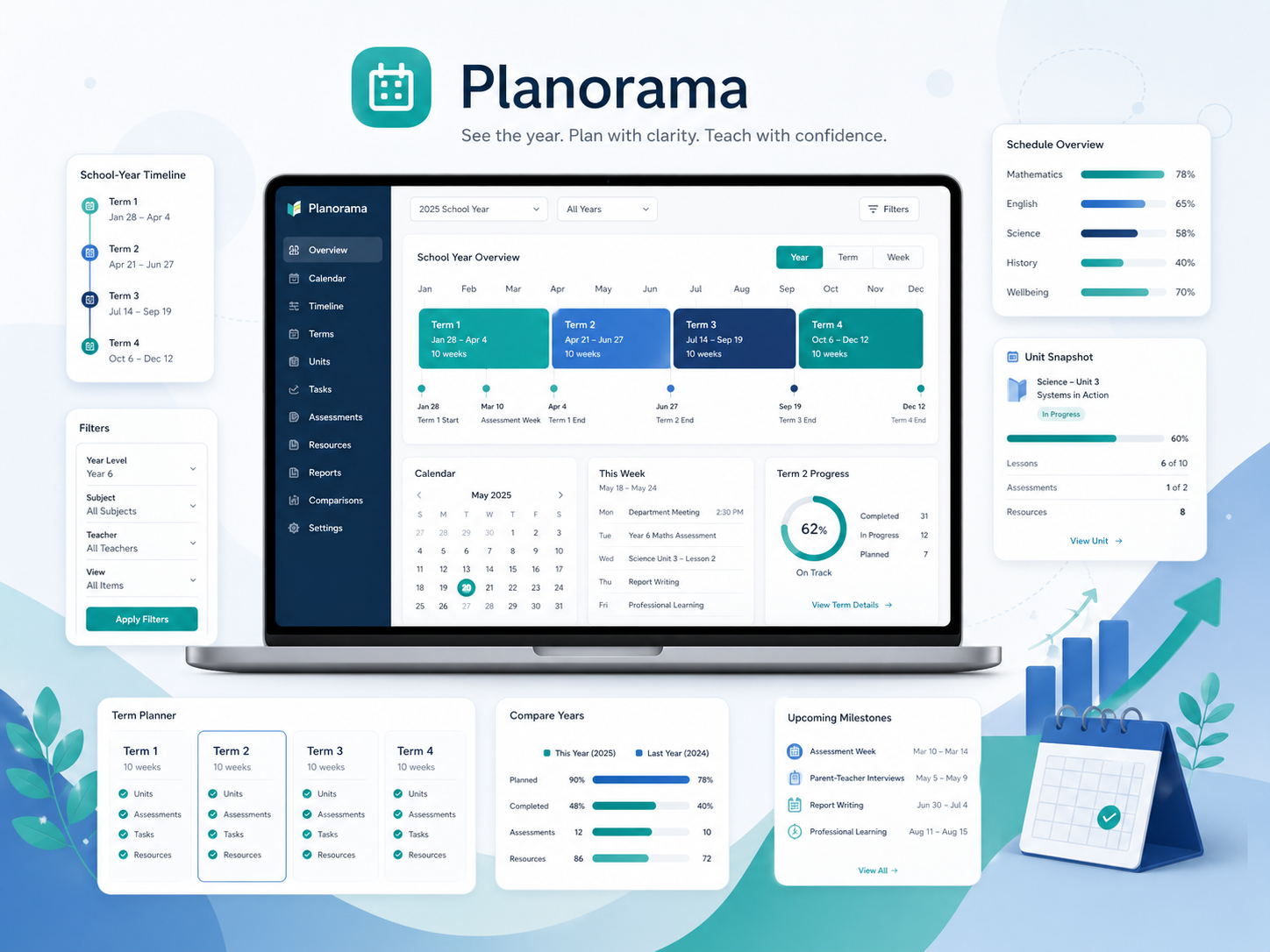 Planorama Visual
